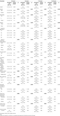 Vitamin D Deficiency and Associated Factors in Children: A Multicenter Study of 21,811 Samples in Southern China